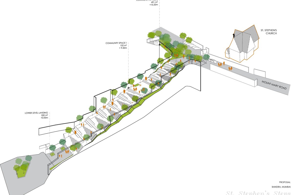 Isometric drawing of the proposal rising from the lower landing to St. Stephen's Church on Mount Mary Road